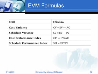 EVM Formulas




5/16/2009     Compiled by: Waleed El-Naggar   32
 