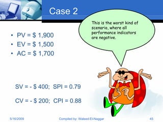 Case 2
                                       This is the worst kind of
                                       scenario, where all
                                       performance indicators
• PV = $ 1,900                         are negative.
• EV = $ 1,500
• AC = $ 1,700




   SV = - $ 400; SPI = 0.79

   CV = - $ 200; CPI = 0.88

5/16/2009          Compiled by: Waleed El-Naggar                   45
 