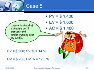 Case 5
                                     PV = $ 1,400
                                     EV = $ 1,600
      ...work is ahead of
      schedule by 14                 AC = $ 1,400
      percent and
      under-running cost
      by 12.5%.




 SV = $ 200; SV % = 14 %

 CV = $ 200; CV % = 12.5 %

5/16/2009               Compiled by: Waleed El-Naggar   53
 