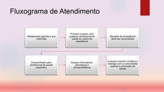 Fluxograma de Atendimento
Adolescente agenda a sua
matrícula
Primeiro contato, com
qualquer profissional de
saúde do centro de
assistência
Situação de emergência
deve ser reconhecida
Encaminhado para
profissional de saúde
especifico
Grupos informativos,
educativos e
psicoprofiláticos
A equipe mantem contatos e
interage com a comunidade
visando a promoção de
saúde
 