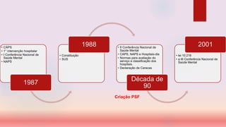 • CAPS
• 1° intervenção hospitalar
• I Conferência Nacional de
Saúde Mental
• NAPS
1987
• Constituição
• SUS
1988 • II Conferência Nacional de
Saúde Mental
• CAPS, NAPS e Hospitais-dia
• Normas para avaliação do
serviço e classificação dos
hospitais.
• Declaração de Caracas
Década de
90
• lei 10.216
• a III Conferência Nacional de
Saúde Mental
2001
Criação PSF
 