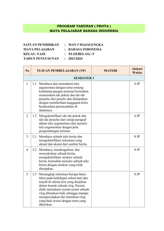 PROGRAM TAHUNAN ( PROTA )
MATA PELAJARAN BAHASA INDONESIA
SATUAN PENDIDIKAN : MAN 3 MAJALENGKA
MATA PELAJARAN : BAHASA INDONESIA
KELAS / FASE : XI (SEBELAS) / F
TAHUN PENYUSUNAN : 2023/2024
No TUJUAN PEMBELAJARAN (TP) MATERI
Alokasi
Waktu
SEMESTER 1
1 1.1 Membaca dan memahami teks
argumentasi dengan tema tentang
ketahanan pangan nasional kemudian
menemukan ide pokok dan ide-ide
penjelas dari penulis dan dilanjutkan
dengan memberikan tanggapan kritis
berdasarkan permasalahan di
dalamnya.
6 JP
2 1.2 Mengidentifikasi ide-ide pokok dan
ide-ide penjelas dari setiap paragraf
dalam teks argumentasi dan menulis
teks argumentasi dengan pola
pengembangan tertentu.
6 JP
3 2.1 Membaca sebuah teks berita dan
mengidentifikasi informasi yang
aktual dan akurat dari sumber berita.
8 JP
4 2.2 Membaca, mendengarkan, dan
menyaksikan sebuah berita,
mengidentifikasi struktur sebuah
berita, kemudian menulis sebuah teks
berita dengan struktur yang telah
ditetapkan.
8 JP
5 2.3 Menangkap informasi berupa fakta-
fakta pada kehidupan sehari-hari dan
terjadi di sekitar kita yang disajikan
dalam bentuk sebuah vlog. Peserta
didik memahami syarat-syarat sebuah
vlog dikatakan baik sehingga mampu
mempersiapkan diri membuat vlog
yang baik sesuai dengan tema yang
diberikan.
8 JP
 