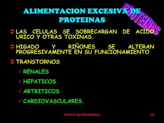 ALIMENTACION EXCESIVA DE
          PROTEINAS
 LAS CELULAS SE SOBRECARGAN         DE   ACIDO
  URICO Y OTRAS TOXINAS.
 HIGADO    Y   RIÑONES    SE    ALTERAN
  PROGRESIVAMENTE EN SU FUNCIONAMIENTO
 TRANSTORNOS
   RENALES
   HEPATICOS
   ARTRITICOS
   CARDIOVASCULARES.

                 APOYO NUTRICIONAL           15
 