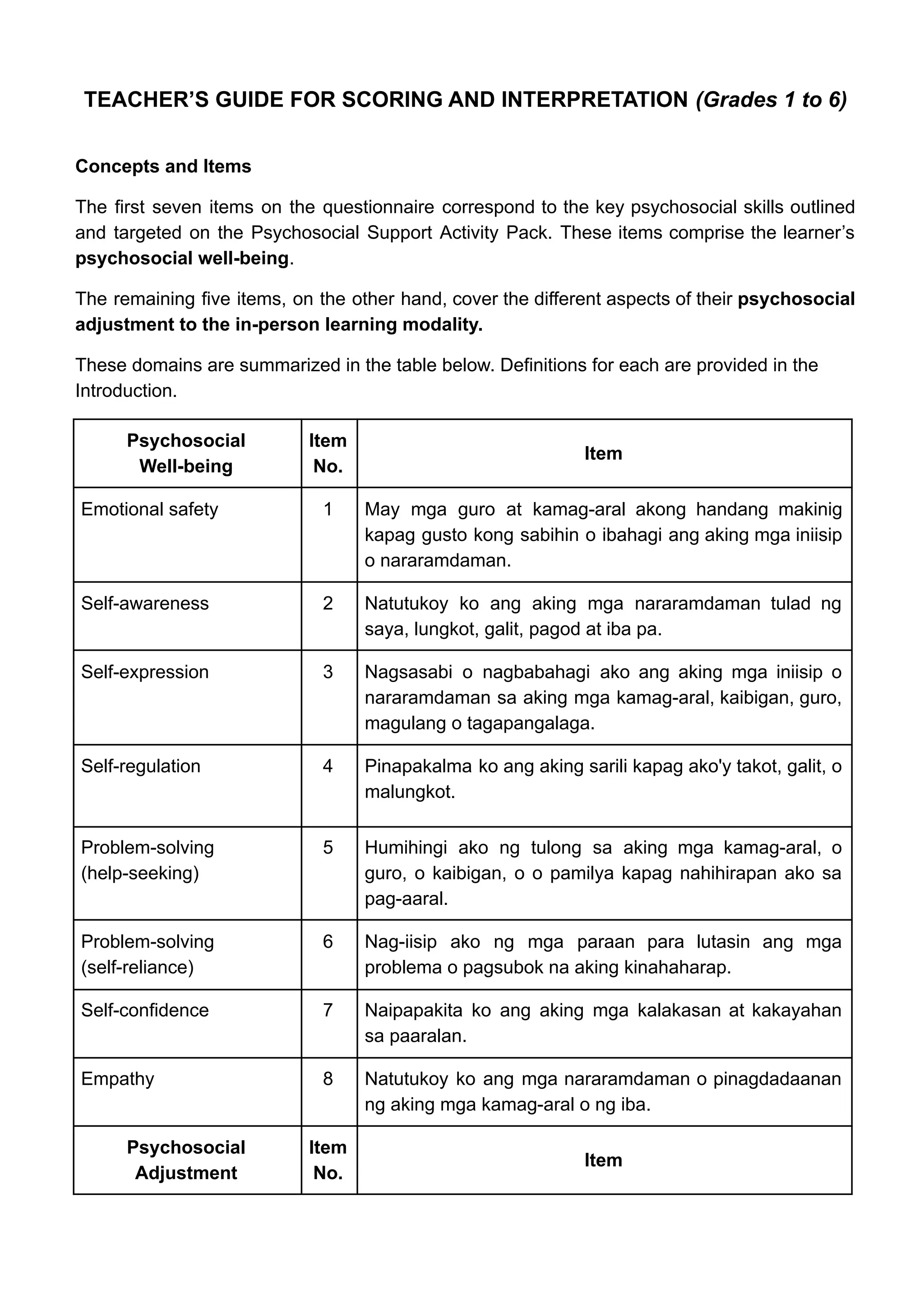 04_PSYCHOSOCIAL EVALUATION GUIDE for PSAP 2.0.pdf