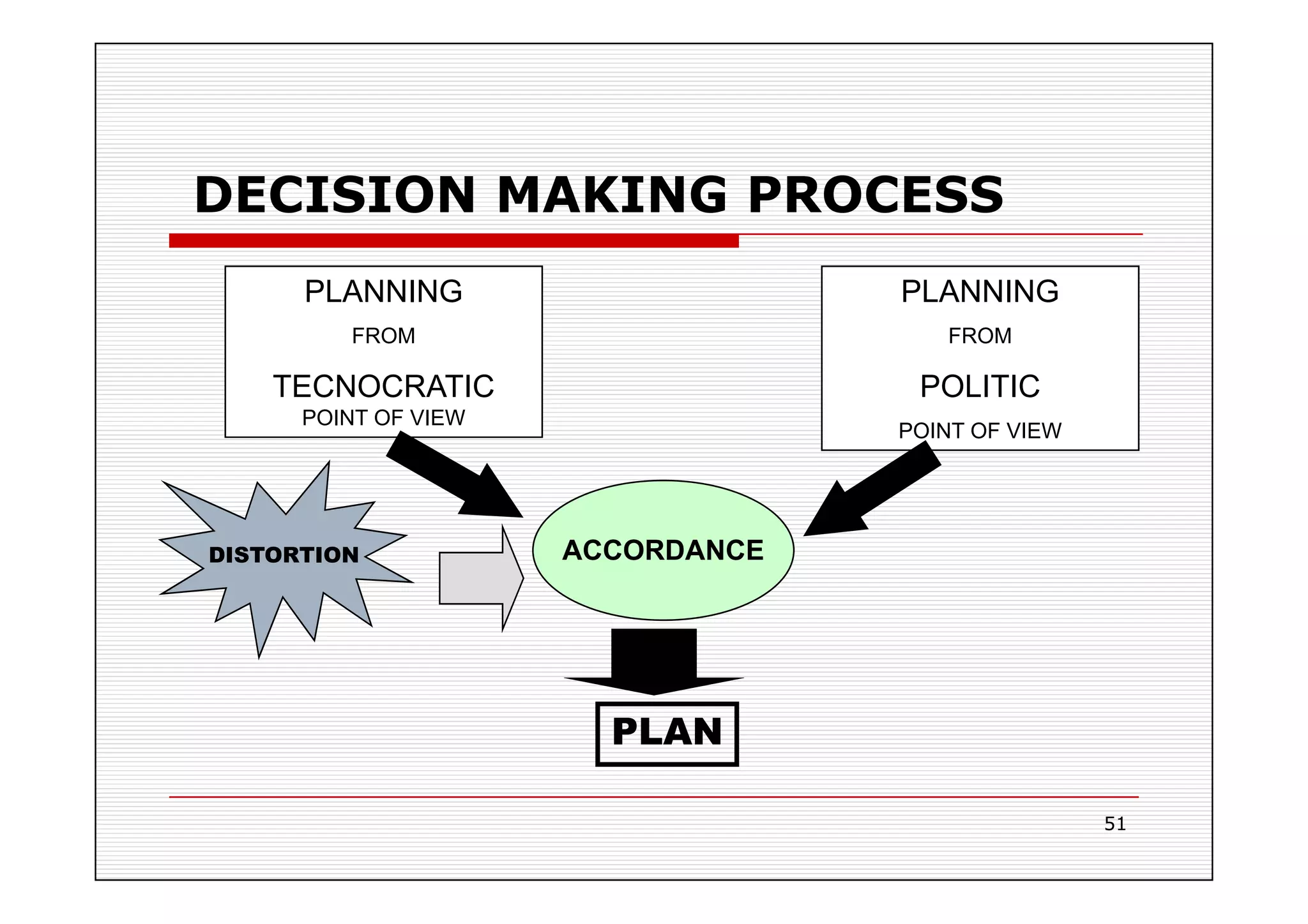 PLANNING AND BUDGETING