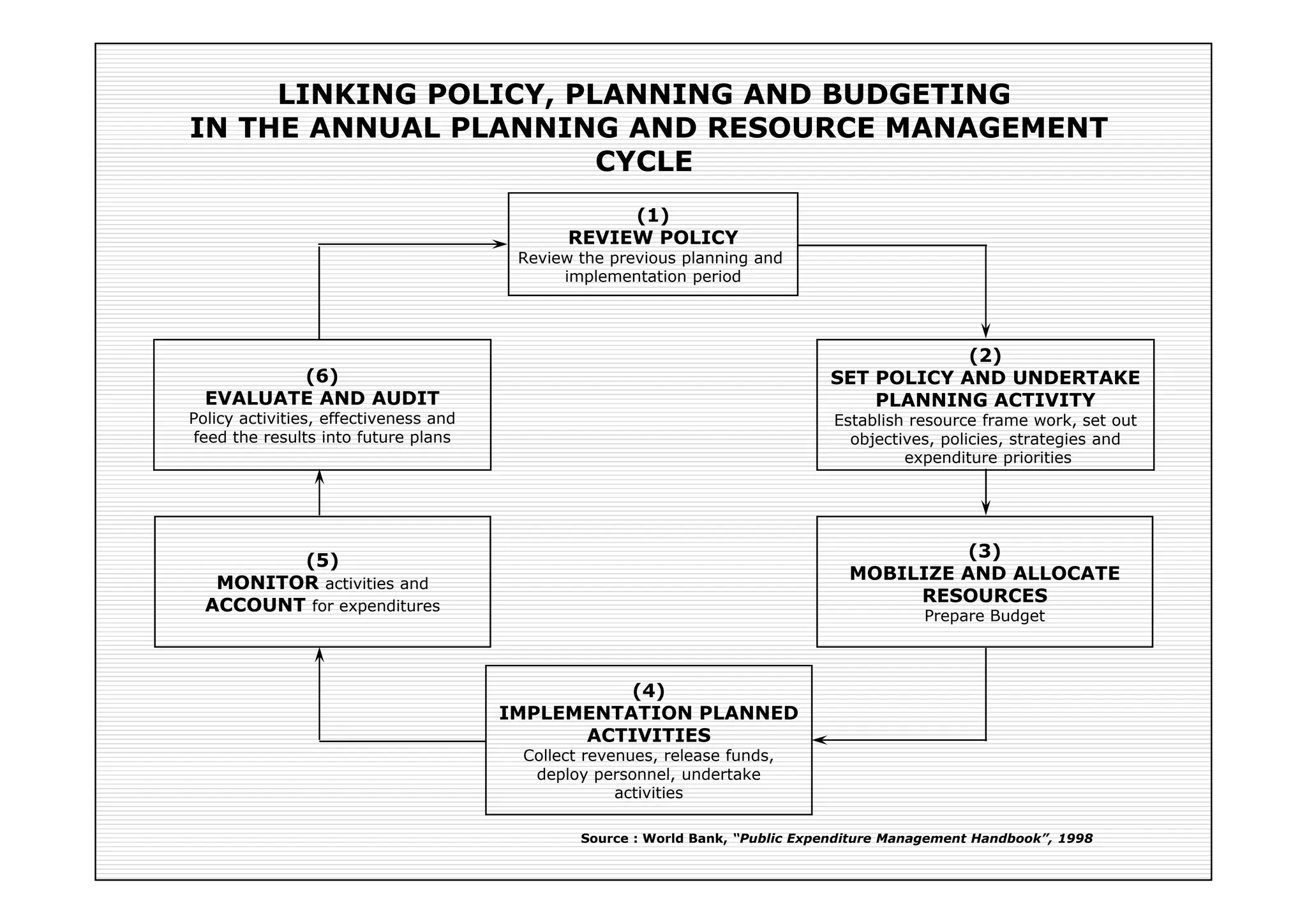 PLANNING AND BUDGETING