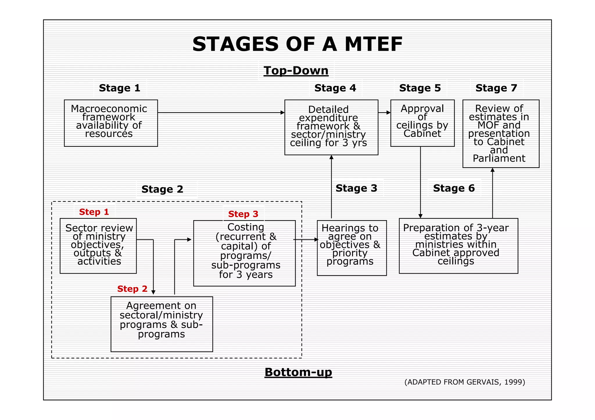 PLANNING AND BUDGETING