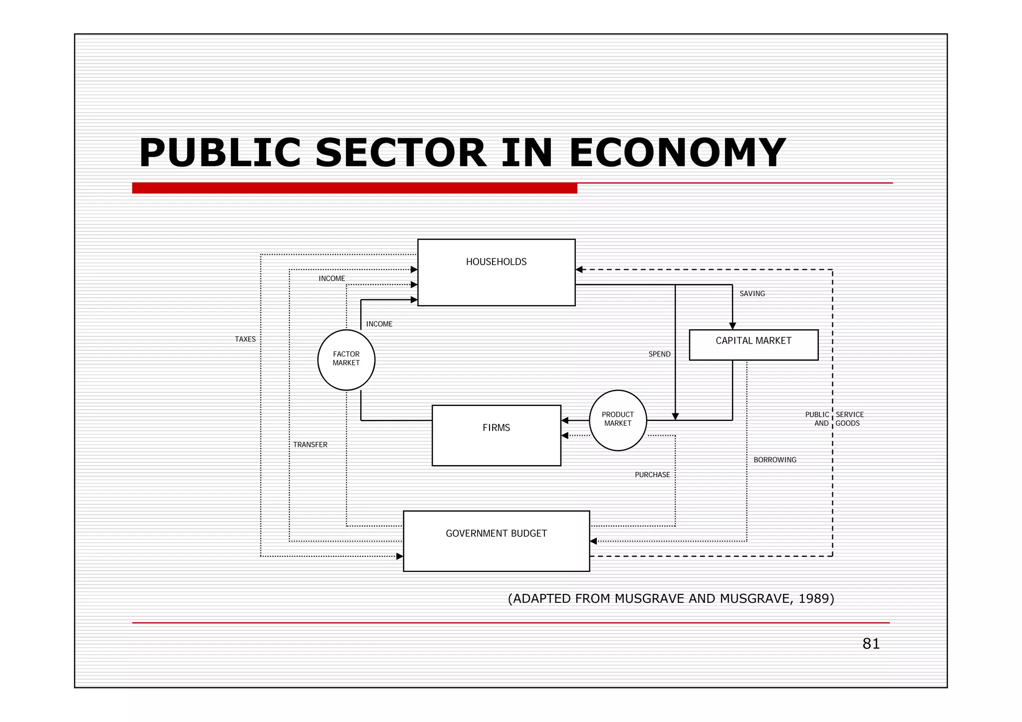 PLANNING AND BUDGETING