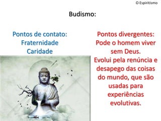 O Espiritismo
Budismo:
Pontos de contato:
Fraternidade
Caridade
Pontos divergentes:
Pode o homem viver
sem Deus.
Evolui pela renúncia e
desapego das coisas
do mundo, que são
usadas para
experiências
evolutivas.
 