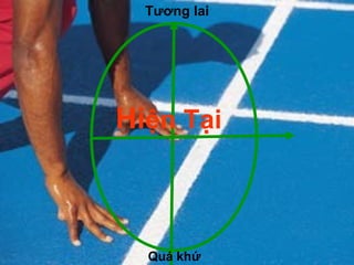 Tương lai




Hiện Tại



  Quá khứ     12
 