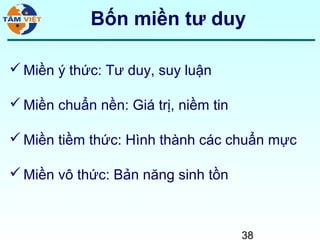 Bốn miền tư duy

 Miền ý thức: Tư duy, suy luận

 Miền chuẩn nền: Giá trị, niềm tin

 Miền tiềm thức: Hình thành các chuẩn mực

 Miền vô thức: Bản năng sinh tồn



                                      38
 
