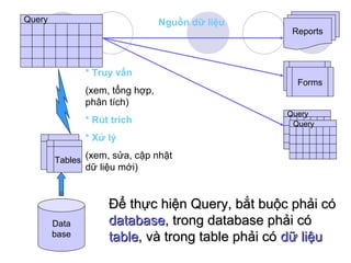 Query                              Nguồn dữ liệu
                                                    Reports



                 * Truy vấn
                                                     Forms
                 (xem, tổng hợp,
                 phân tích)
                                                   Query
                 * Rút trích                        Query
                 * Xử lý

        Tables
                 (xem, sửa, cập nhật
                 dữ liệu mới)


                      Để thực hiện Query, bắt buộc phải có
        Data          database, trong database phải có
        base          table, và trong table phải có dữ liệu
 