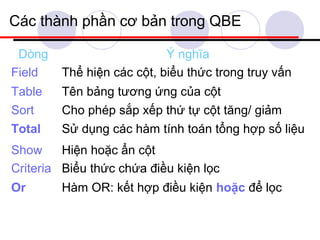 Các thành phần cơ bản trong QBE

 Dòng                      Ý nghĩa
Field   Thể hiện các cột, biểu thức trong truy vấn
Table   Tên bảng tương ứng của cột
Sort    Cho phép sắp xếp thứ tự cột tăng/ giảm
Total   Sử dụng các hàm tính toán tổng hợp số liệu
Show     Hiện hoặc ẩn cột
Criteria Biểu thức chứa điều kiện lọc
Or      Hàm OR: kết hợp điều kiện hoặc để lọc
 