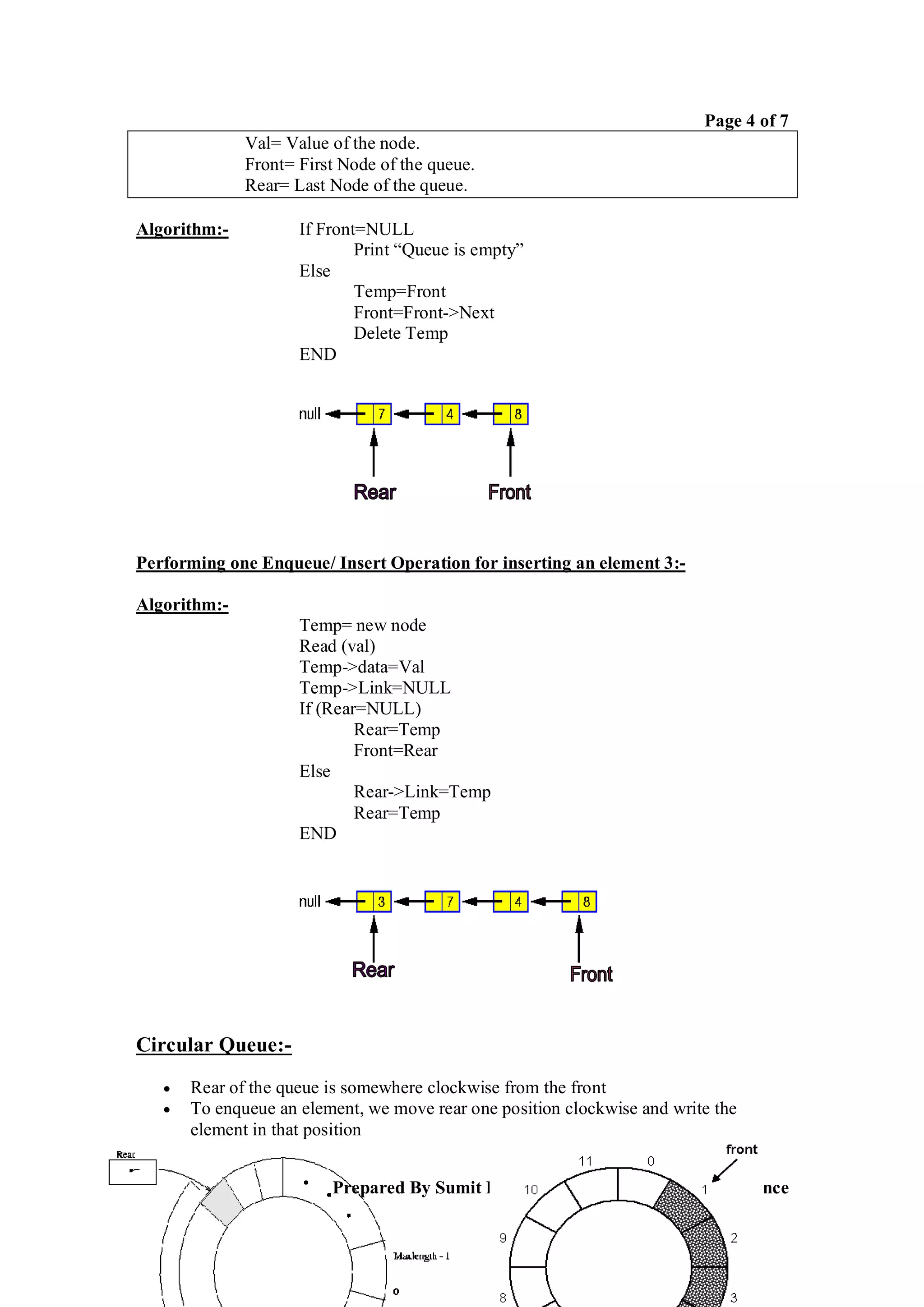 Page 4 of 7
              Val= Value of the node.
              Front= First Node of the queue.
              Rear= Last Node of the queue.

Algorithm:-          If Front=NULL
                             Print “Queue is empty”
                     Else
                             Temp=Front
                             Front=Front->Next
                             Delete Temp
                     END




Performing one Enqueue/ Insert Operation for inserting an element 3:-

Algorithm:-
                     Temp= new node
                     Read (val)
                     Temp->data=Val
                     Temp->Link=NULL
                     If (Rear=NULL)
                             Rear=Temp
                             Front=Rear
                     Else
                             Rear->Link=Temp
                             Rear=Temp
                     END




Circular Queue:-
      Rear of the queue is somewhere clockwise from the front
      To enqueue an element, we move rear one position clockwise and write the
       element in that position


                         Prepared By Sumit Kumar Gupta, PGT Computer Science
 