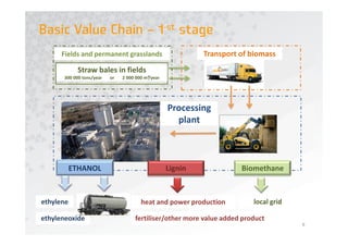 ethyleneoxide
6
Basic Value Chain – 1-st stage
Fields and permanent grasslands
Straw bales in fields
300 000 tons/year or 2 000 000 m³/year
Transport of biomass
Processing
plant
ETHANOL Lignin Biomethane
ethylene heat and power production local grid
fertiliser/other more value added product
 