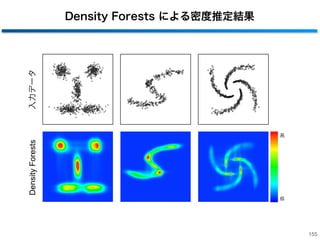 Density Forests による密度推定結果
155
入力データDensityForests
高
低
 
