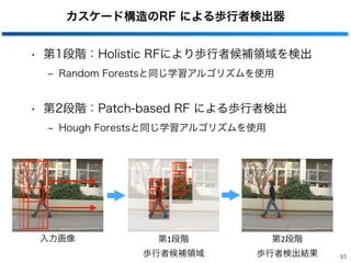 第1段階	
  
歩行者候補領域
カスケード構造のRF による歩行者検出器
• 第1段階：Holistic RFにより歩行者候補領域を検出
‒ Random Forestsと同じ学習アルゴリズムを使用
• 第2段階：Patch-based RF による歩行者検出
‒ Hough Forestsと同じ学習アルゴリズムを使用
93
入力画像 第2段階	
  
歩行者検出結果
 