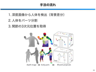 手法の流れ
1. 深度画像から人体を検出（背景差分）
2. 人体をパーツ分割
3. 関節の3次元位置を取得
99
 