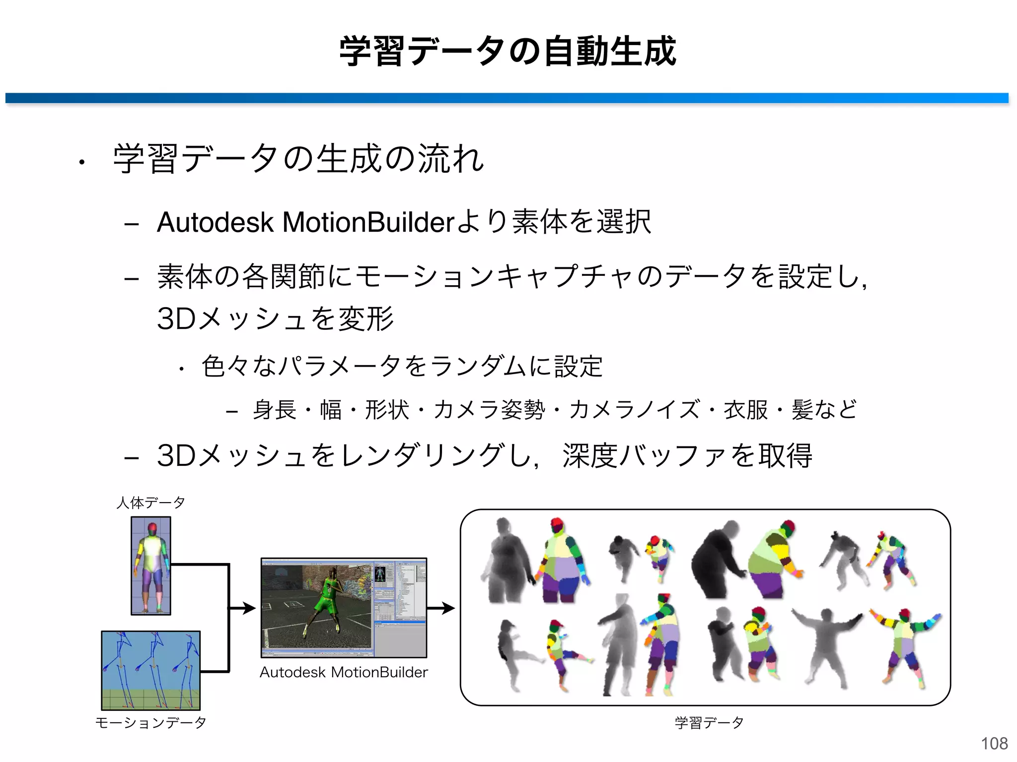 人体モデルにモーションを付加
• モーションキャプチャデータ
‒ mocap（CMU）: http://mocap.cs.cmu.edu/
• 特定の運動時の各関節の角度データ
• 100,000データ

107

 