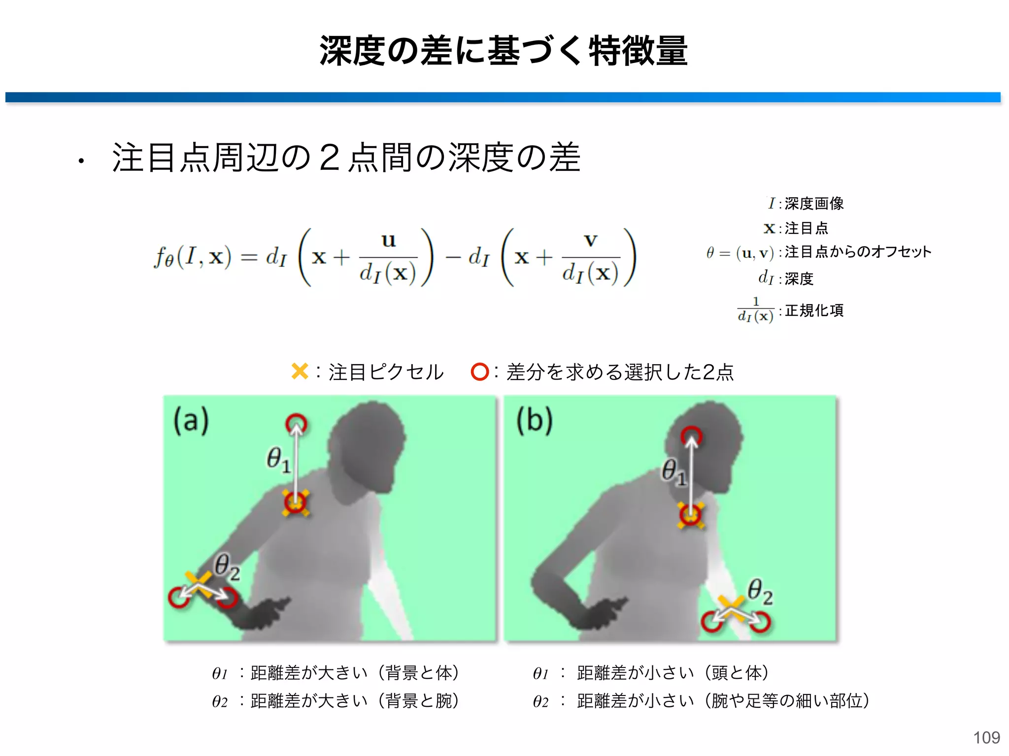 学習データの自動生成
• 学習データの生成の流れ
‒ Autodesk MotionBuilderより素体を選択
‒ 素体の各関節にモーションキャプチャのデータを設定し，
3Dメッシュを変形
• 色々なパラメータをランダムに設定
‒ 身長・幅・形状・カメラ姿勢・カメラノイズ・衣服・髪など

‒ 3Dメッシュをレンダリングし，深度バッファを取得
人体データ

Autodesk MotionBuilder

モーションデータ

学習データ

108

 
