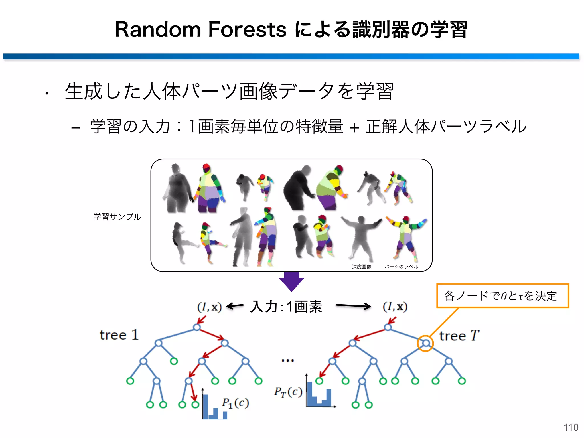 深度の差に基づく特徴量
• 注目点周辺の２点間の深度の差

：注目ピクセル

：差分を求める選択した2点

θ1 ：距離差が大きい（背景と体）

θ1 ： 距離差が小さい（頭と体）

θ2 ：距離差が大きい（背景と腕）

θ2 ： 距離差が小さい（腕や足等の細い部位）
109

 