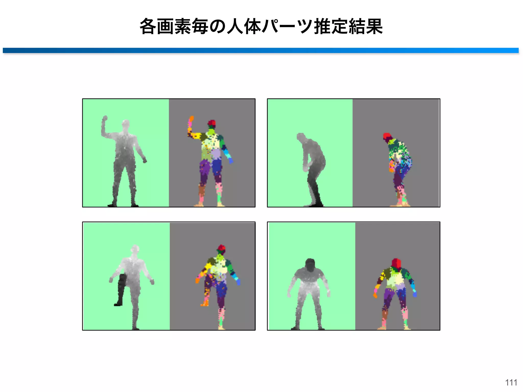 Random Forests による識別器の学習
• 生成した人体パーツ画像データを学習
‒ 学習の入力：1画素毎単位の特徴量 + 正解人体パーツラベル

学習サンプル

深度画像

1

パーツのラベル

各ノードでθとτを決定

110

 