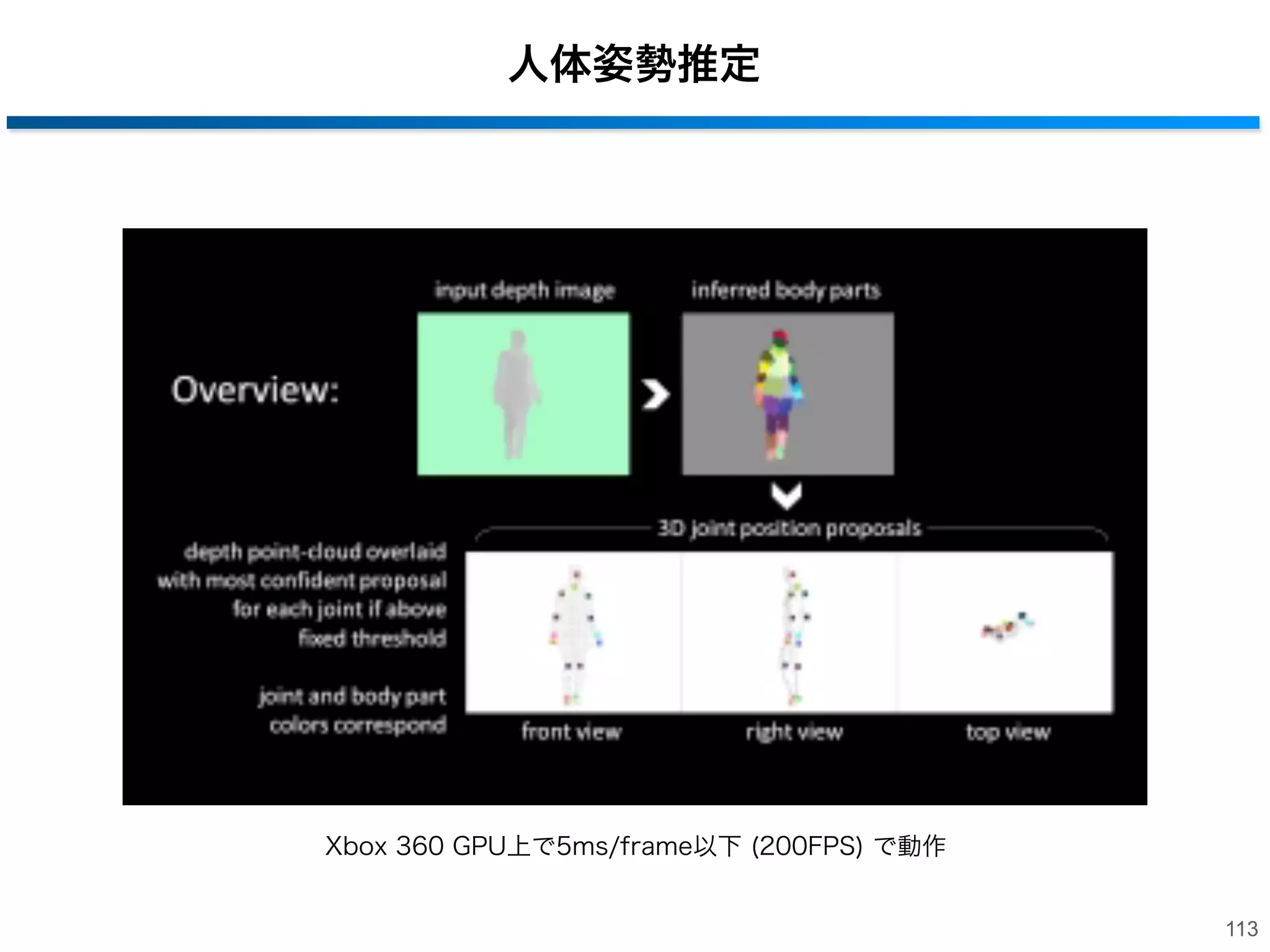 関節の3次元位置推定
• 各パーツごとに関節の３次元位置を推定
‒ 密度推定を行い，最頻値を推定
• ミーンシフトベースの手法を利用

カーネル密度推定(パーツクラスcに対する)

：3次元空間中の位置(画像上の位置 に対応)

112

 