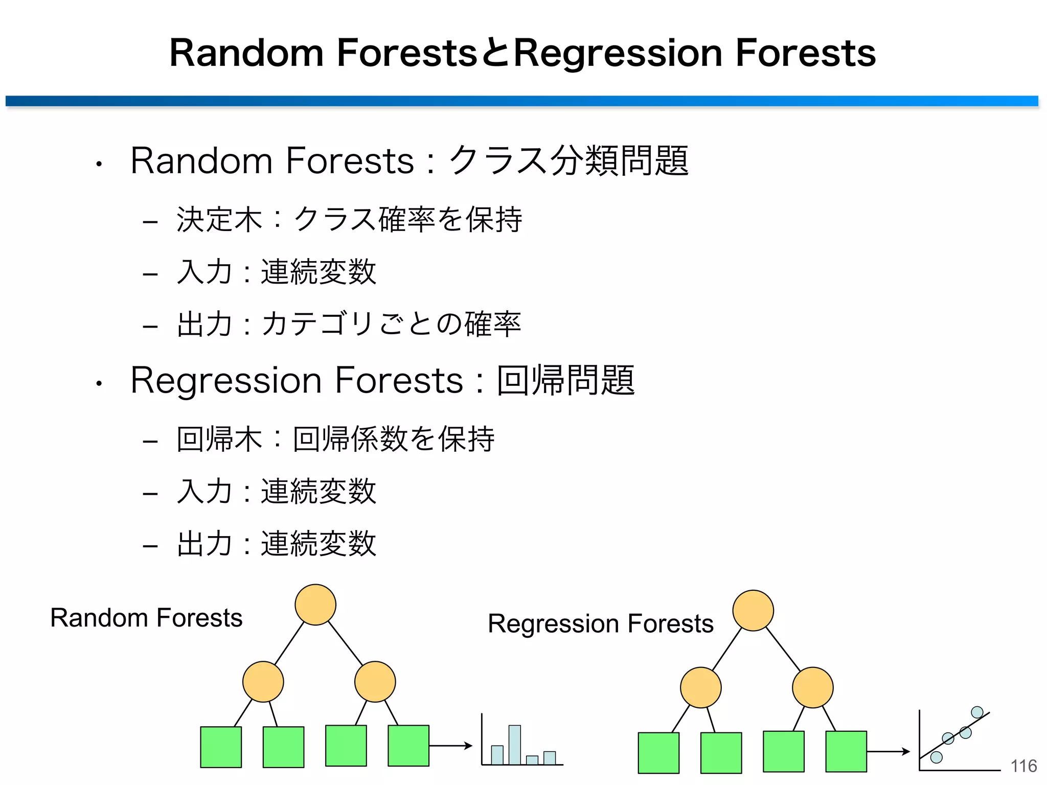 •
•

Regression Forests
学習アルゴリズム

-

•

予測の統合

最小二乗法との比較

-

•

分岐ノードの決定

回帰

-

•

回帰木の作成

UCI Machine Learning Repository を用いた比較

CV分野への応用

115

 
