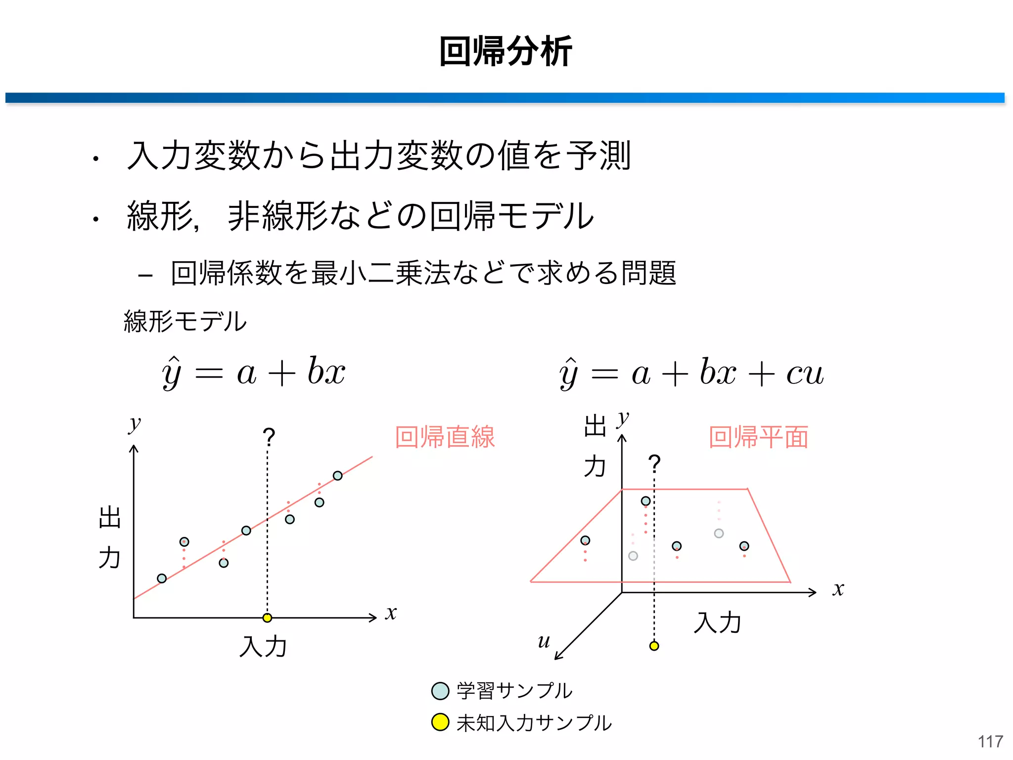 Random ForestsとRegression Forests
• Random Forests : クラス分類問題
‒ 決定木：クラス確率を保持
‒ 入力 : 連続変数
‒ 出力 : カテゴリごとの確率

• Regression Forests : 回帰問題
‒ 回帰木：回帰係数を保持
‒ 入力 : 連続変数
‒ 出力 : 連続変数
Random Forests

Regression Forests

116

 