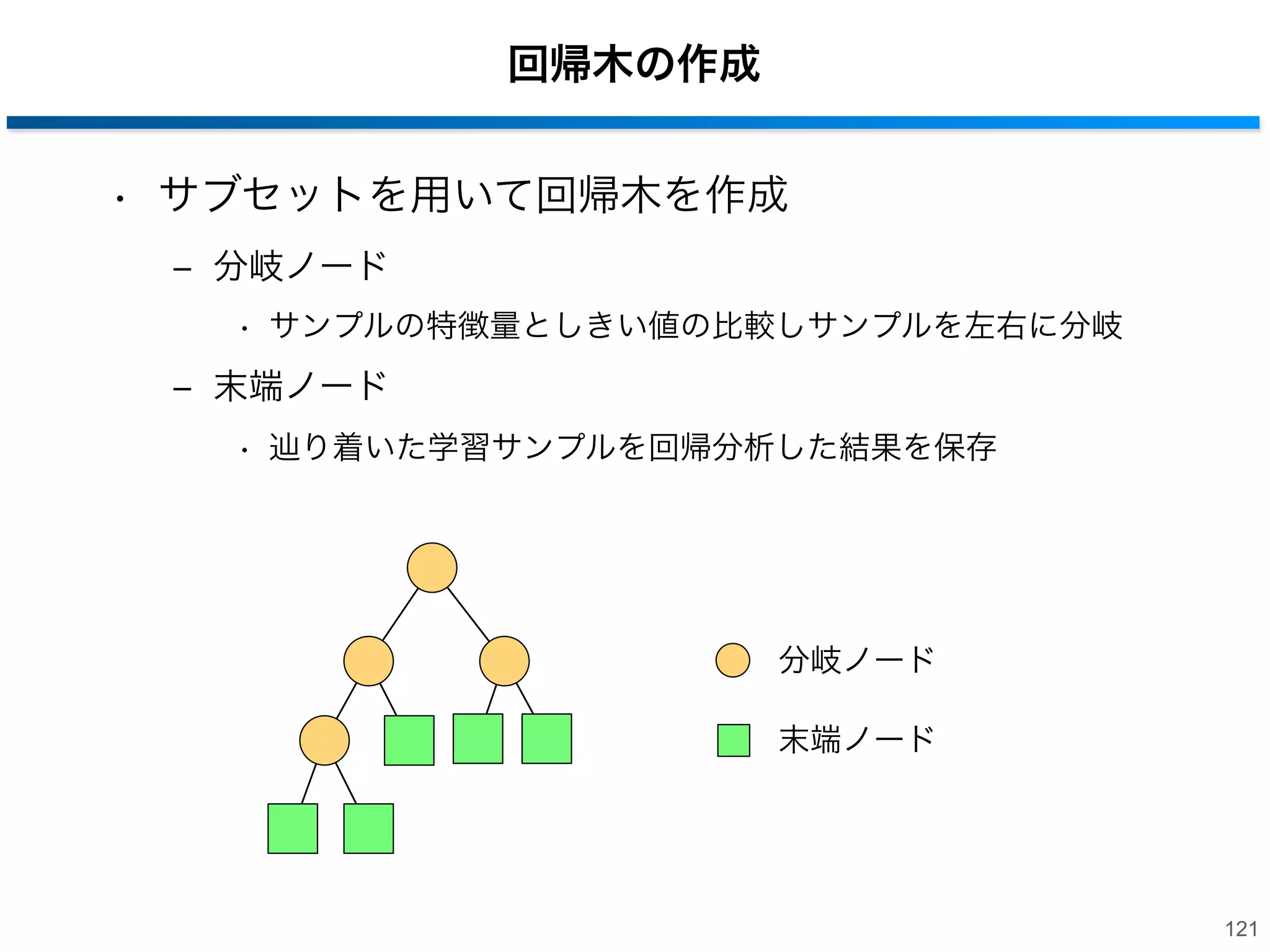 前処理
• Random Forestsと同様にサブセットを作成
‒ ランダムサンプリングによって任意の数のサンプルを抽出
‒ サブセット間の重複は許容
サンプル集合 S

サブセット S1

サブセット S2

サブセット ST

120

 