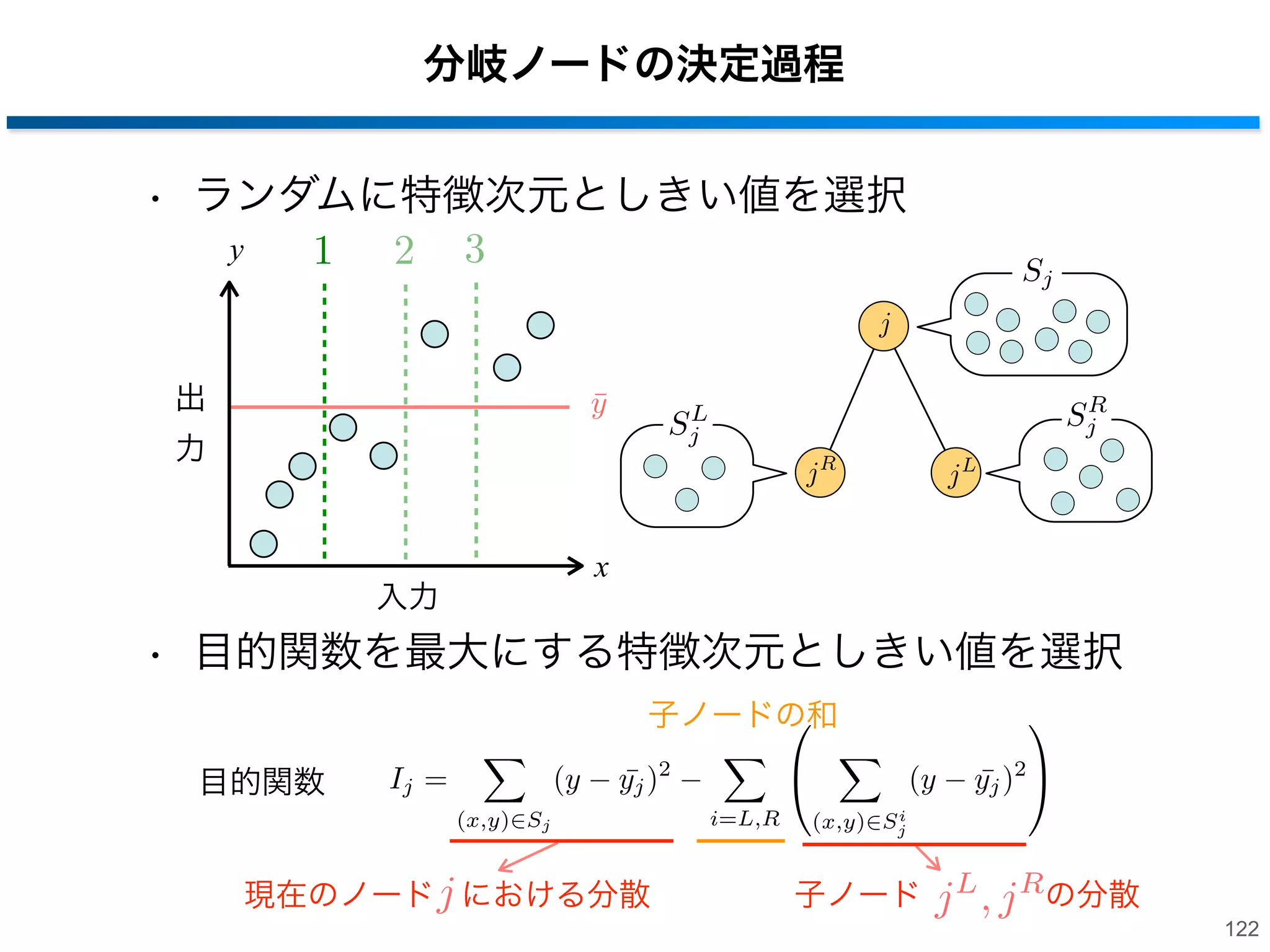 回帰木の作成
• サブセットを用いて回帰木を作成
‒ 分岐ノード
• サンプルの特徴量としきい値の比較しサンプルを左右に分岐

‒ 末端ノード
• 辿り着いた学習サンプルを回帰分析した結果を保存

分岐ノード
末端ノード

121

 