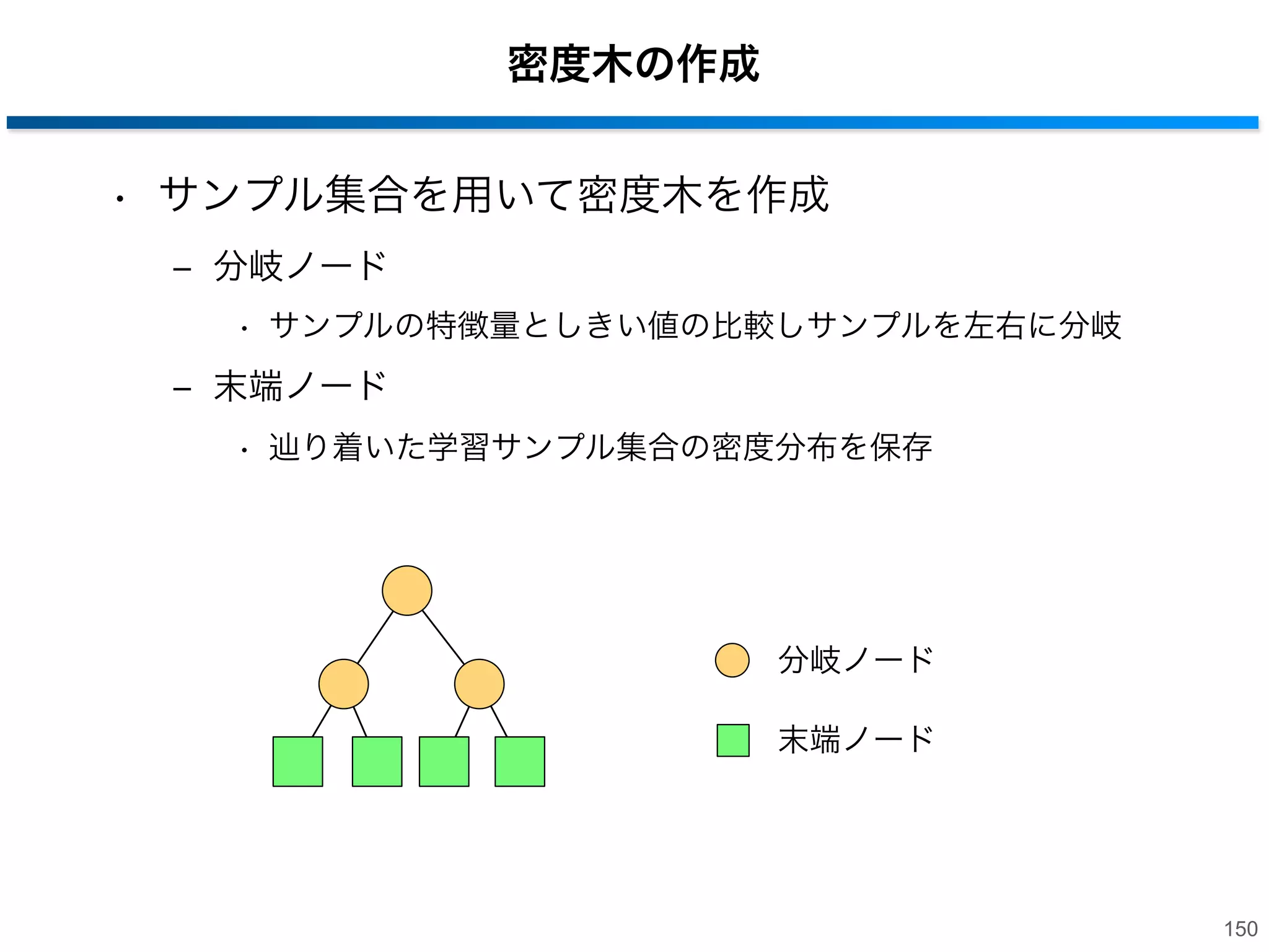 Random ForestsとDensity Forests
• Random Forests : クラス分類問題
‒ 決定木：クラス確率を保持
‒ 入力 : 連続変数
‒ 出力 : カテゴリごとの確率

• Density Forests : 密度推定問題
‒ 密度木：密度分布を保持
‒ 入力 : 連続変数
‒ 出力 : 推定密度
Random Forests

Density Forests

149

 