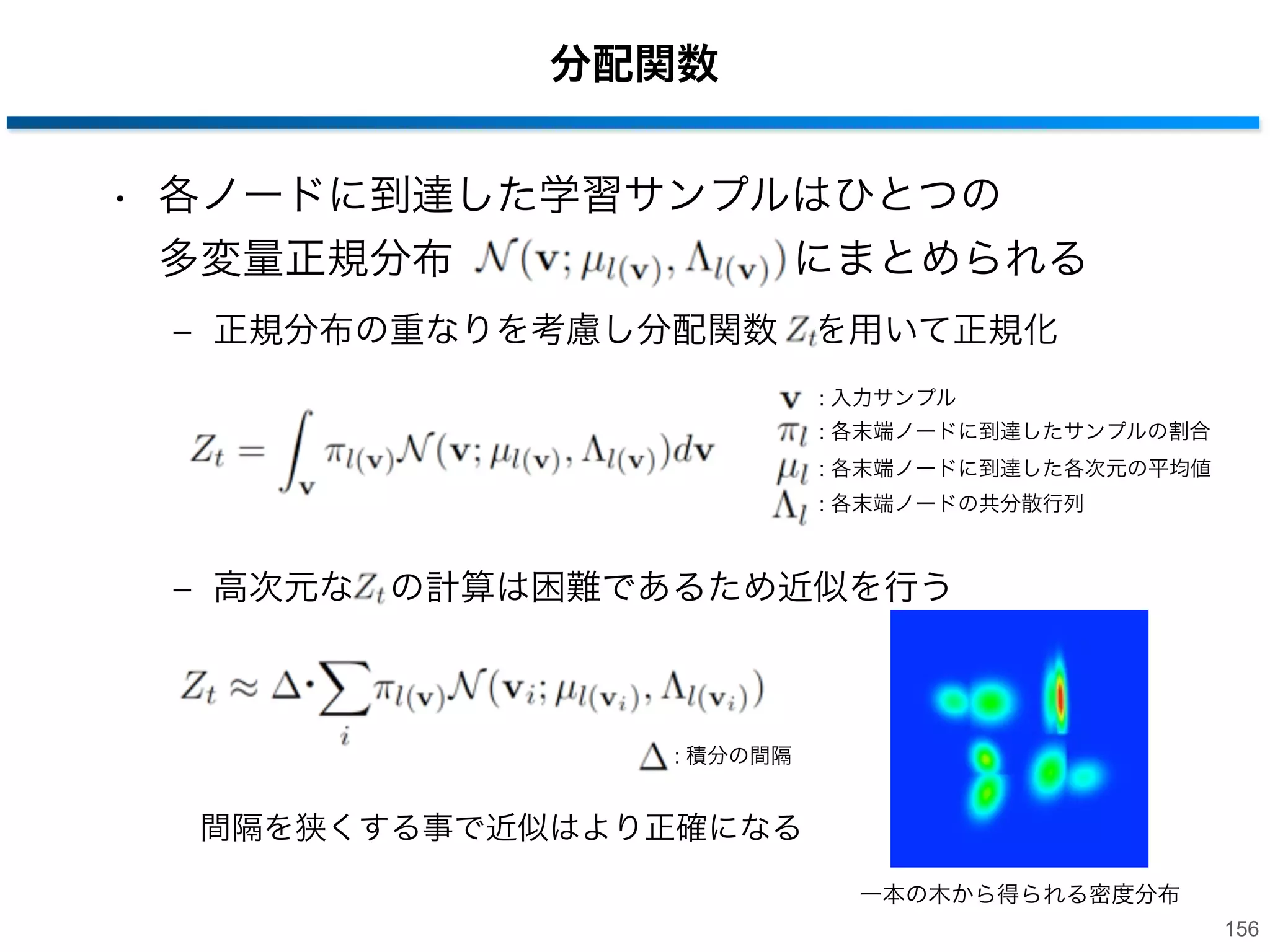 末端ノードの作成
• 終了条件(深さ，到達したサンプル数....etc. )
• 到達したサンプル集合を用いて密度分布を算出
‒ すべての末端ノードの密度分布情報を保存

µ, Λ保存

µ, Λ保存

µ, Λ保存

µ, Λ保存

:サンプル
:密度分布
155

 