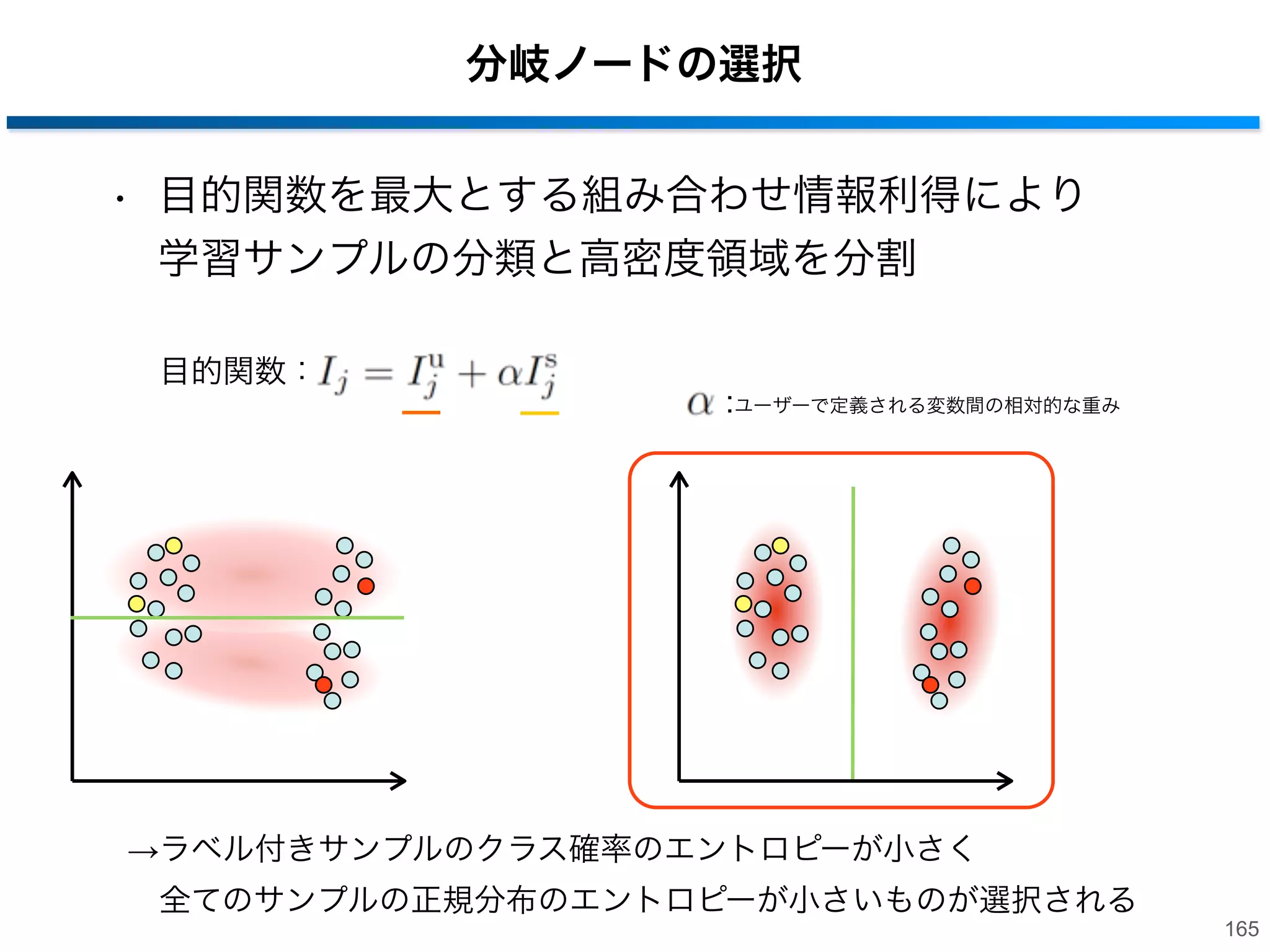 分岐ノードの選択
• 目的関数を最大とする組み合わせ情報利得により
学習サンプルの分類と高密度領域を分割
目的関数：

教師なし：

:ユーザーで定義される変数間の相対的な重み

ラベル付き，ラベル無し
両方のデータを用いる

密度推定と同様に正規分布のエントロピーにより算出

教師あり：

ラベル付きデータのみを
用いる

従来の分類木のようにクラス確率のエントロピーにより算出
164

 