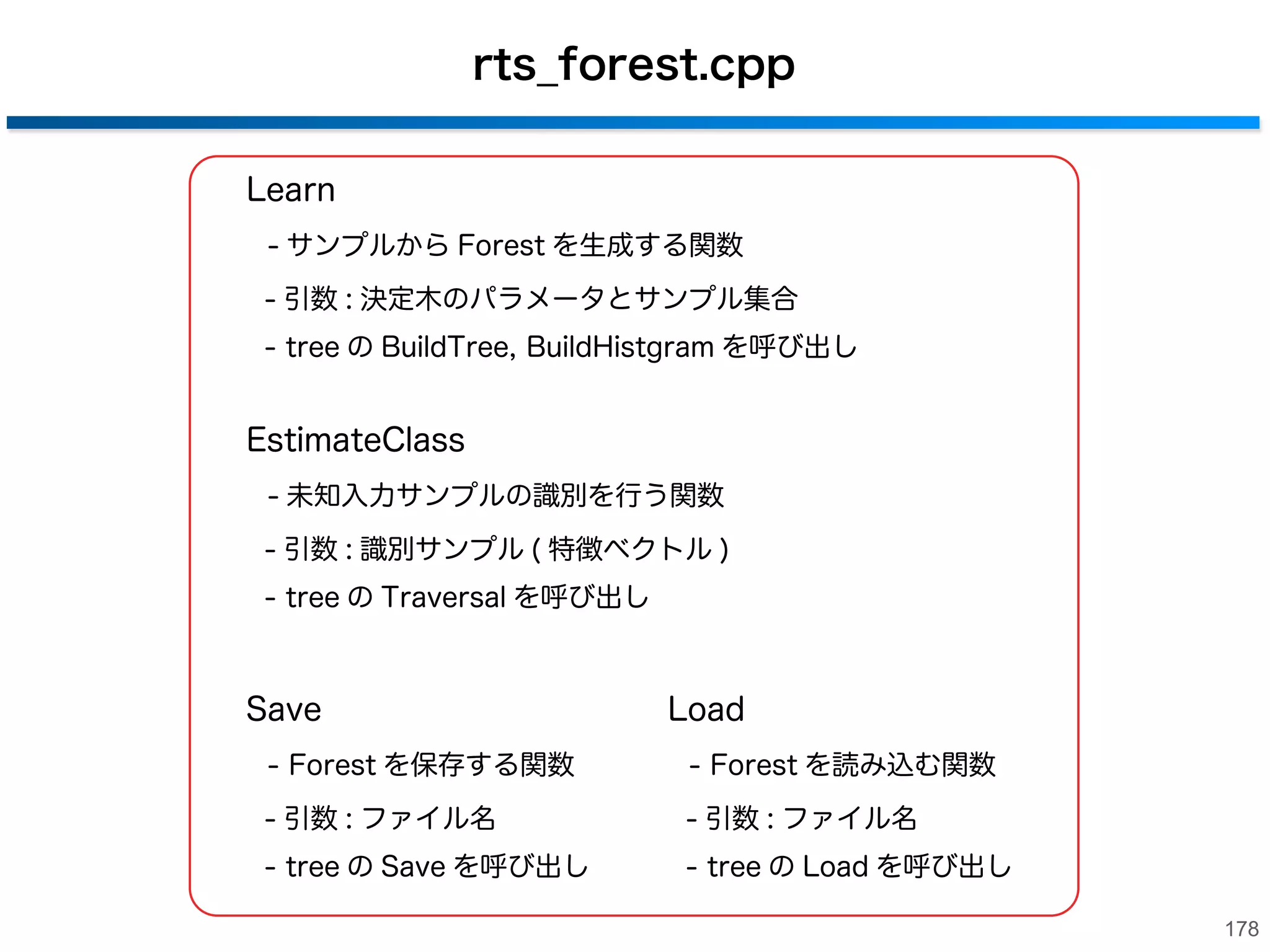プログラム解説
サブセット
決定木のパラメータ

学習
main_training
・サンプル入力
・Forest の学習
サンプル集合
決定木のパラメータ

rts_forest
・サブセットの生成
・決定木の生成

rts_tree

・分岐関数の選択
サンプル集合

・末端ノードの生成
・決定木の情報の保存

・末端ノードの生成
- 教師信号の投票
- 出現確率の正規化

・ノードの書き出し
サンプル集合

識別
main_evaluate

特徴ベクトル

rts_forest

サンプル

・Forest の読込み

・決定木による識別

・サンプルの読込み

・決定木の出力を統合

・識別

rts_tree
・決定木の走査
末端ノードの
クラス確率

Forest 全体の
クラス確率

177

 