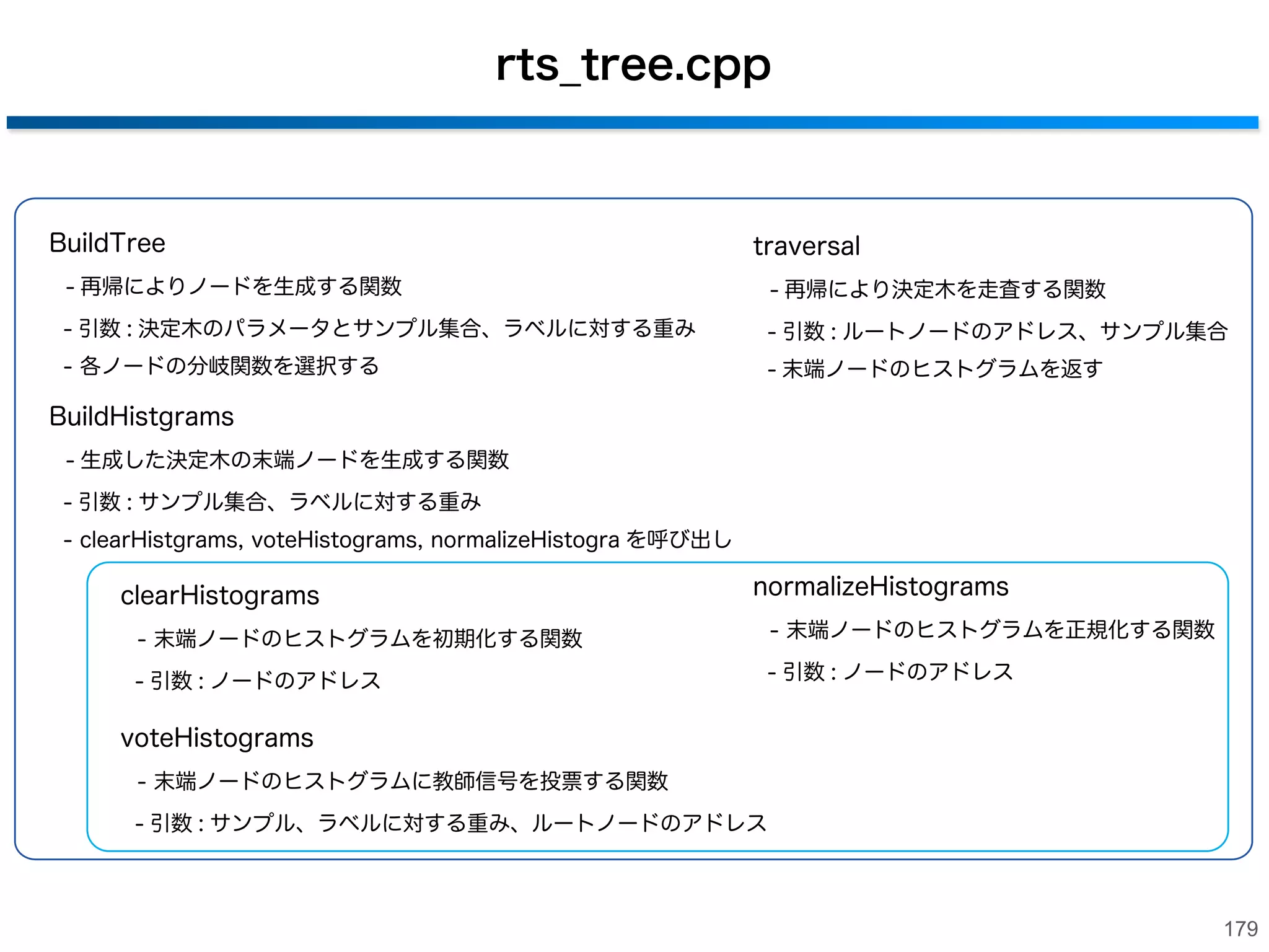 rts_forest.cpp
Learn
- サンプルから Forest を生成する関数
- 引数 : 決定木のパラメータとサンプル集合
- tree の BuildTree, BuildHistgram を呼び出し

EstimateClass
- 未知入力サンプルの識別を行う関数
- 引数 : 識別サンプル ( 特徴ベクトル )
- tree の Traversal を呼び出し

Save

Load

- Forest を保存する関数

- Forest を読み込む関数

- 引数 : ファイル名

- 引数 : ファイル名

- tree の Save を呼び出し

- tree の Load を呼び出し
178

 