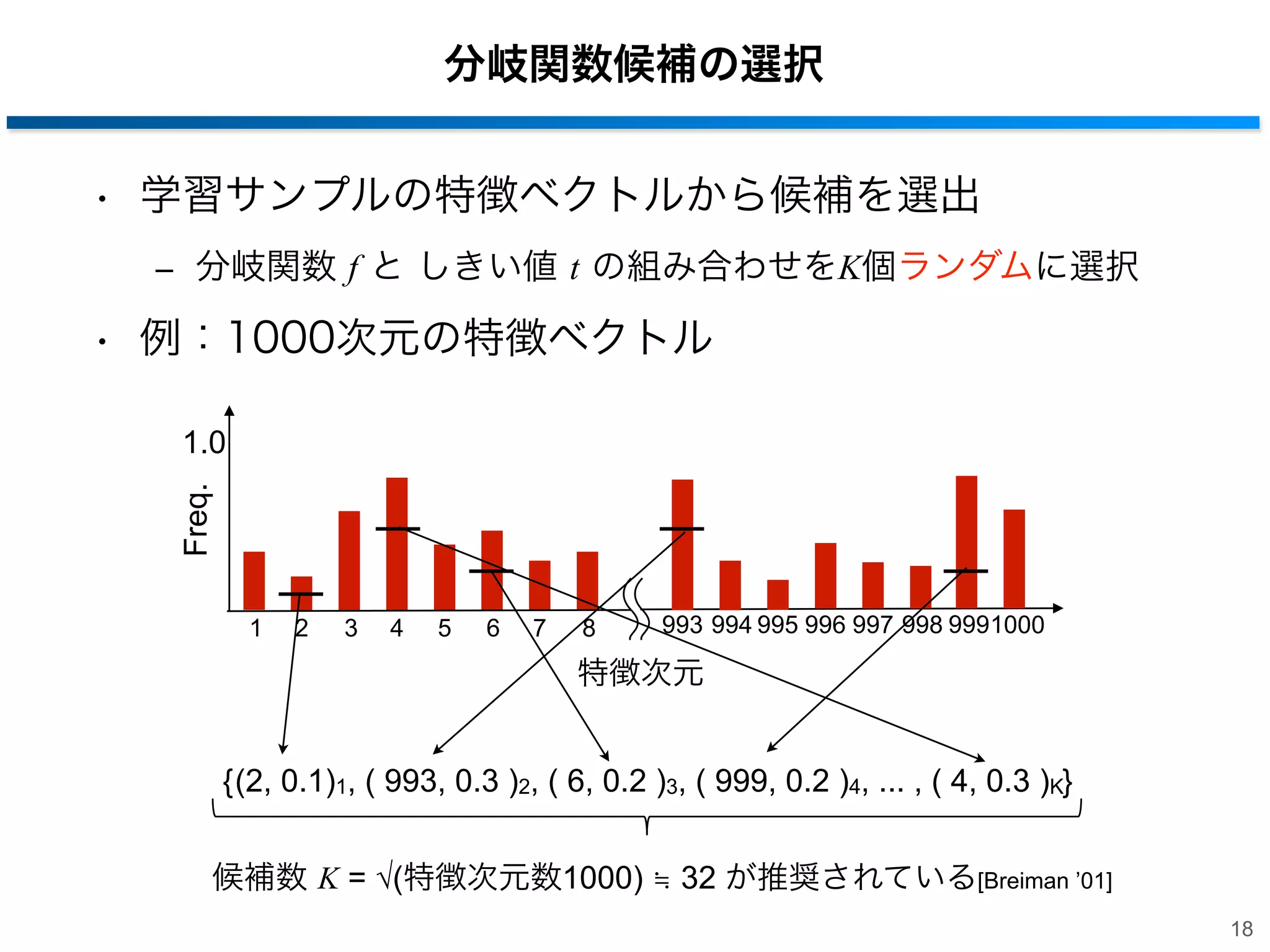 分岐関数候補の選択
• 学習サンプルの特徴ベクトルから候補を選出
‒ 分岐関数 f と しきい値 t の組み合わせをK個ランダムに選択

• 例：1000次元の特徴ベクトル

Freq.

1.0

1

2

3

4

5

6

7

8

993 994 995 996 997 998 9991000

特徴次元
{ (2, 0.1)1, ( 993, 0.3 )2, ( 6, 0.2 )3, ( 999, 0.2 )4, ... , ( 4, 0.3 )K}
候補数 K = √(特徴次元数1000) ≒ 32 が推奨されている[Breiman ’01]
18

 