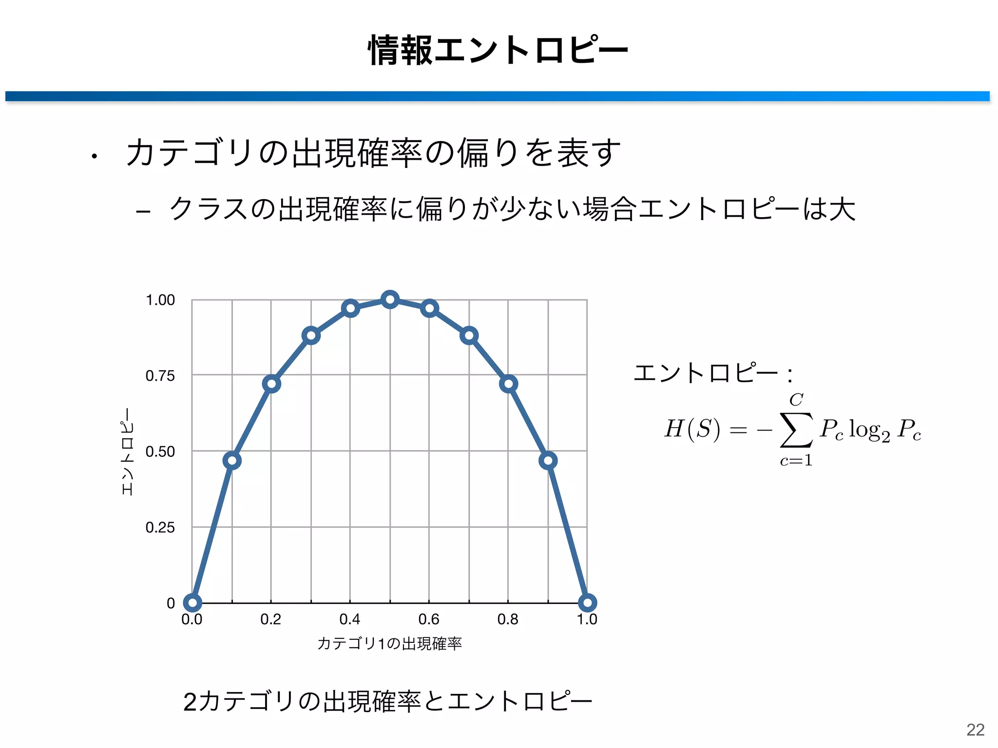 情報エントロピー
• カテゴリの出現確率の偏りを表す
‒ クラスの出現確率に偏りが少ない場合エントロピーは大
1.00

エントロピー :

エントロピー

0.75

C

Pc log2 Pc

H(S) =

0.50

c=1

0.25

0

0.0

0.2

0.4

0.6

0.8

1.0

カテゴリ1の出現確率

2カテゴリの出現確率とエントロピー
22

 