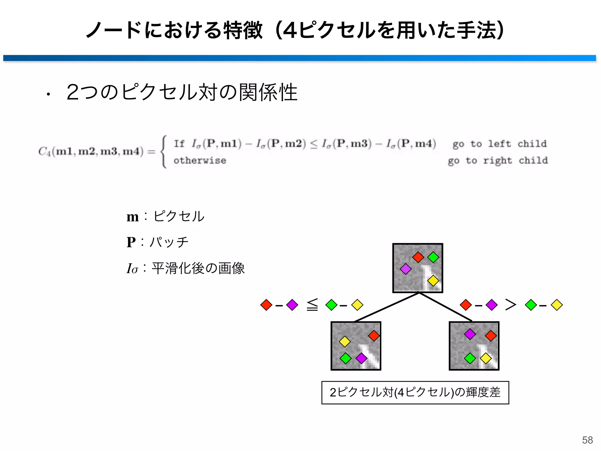 ノードにおける特徴（2ピクセルを用いた手法）
• 2ピクセル間の輝度差

m：ピクセル
P：パッチ
Iσ：平滑化後の画像
＞

≦

2ピクセル間の輝度
57

 