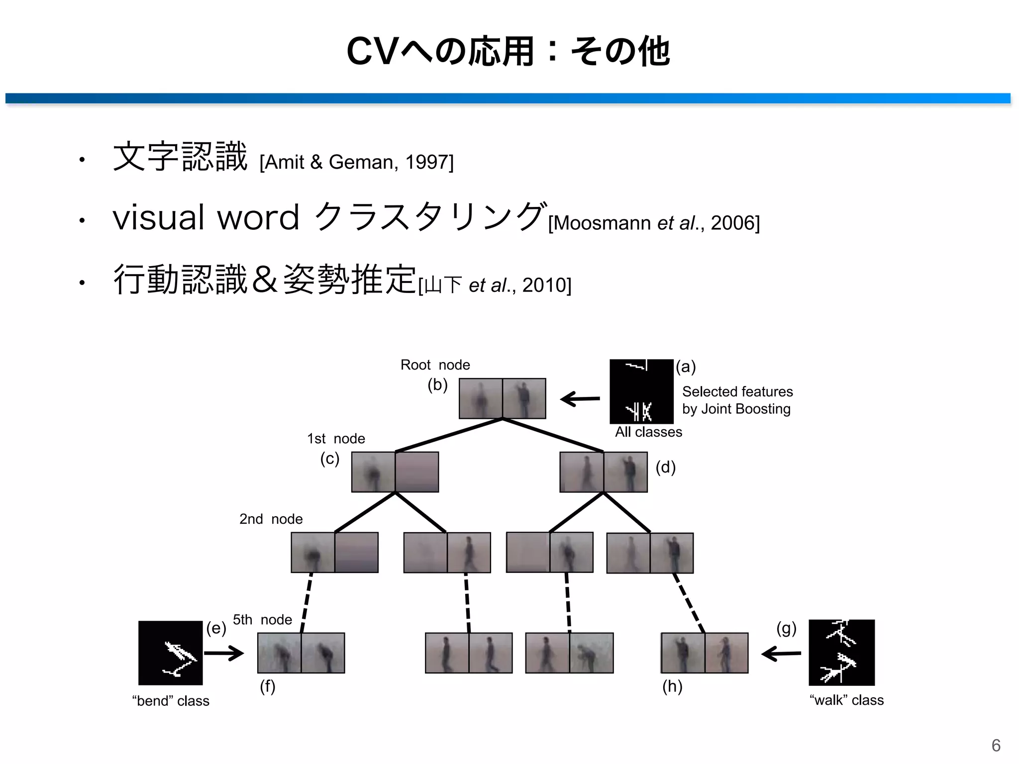CVへの応用：その他
• 文字認識

[Amit & Geman, 1997]

• visual word クラスタリング[Moosmann et al., 2006]
• 行動認識＆姿勢推定[山下 et al., 2010]

6

 