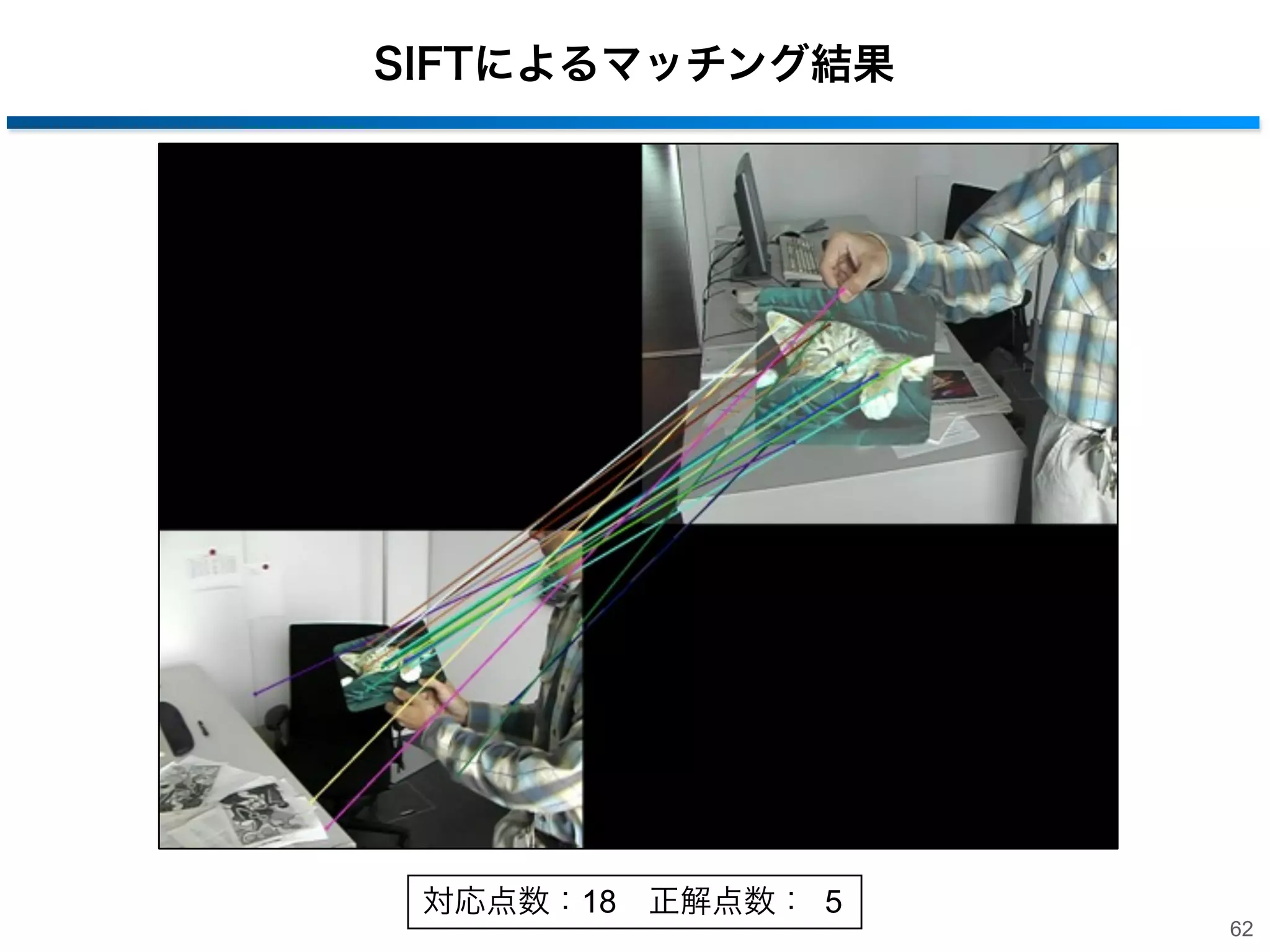 特徴量の評価結果
• 実験結果
‒ 木の数が増えるほど精度が高い
‒ C4はC2より精度が低い
‒ ChはC2より精度が高いが、計算コストが高い
マッチング精度
C2
60.7%

57.7%

66.6%

depth12

69.2%

65.1%

75.0%

depth15

77.0%

73.7%

82.4%

depth10
Eyes set

Ch

depth10
Title set

C4

72.7%

70.0%

74.5%

depth12

78.6%

76.1%

84.2%

depth15

84.7%

81.4%

84.2%

61

 