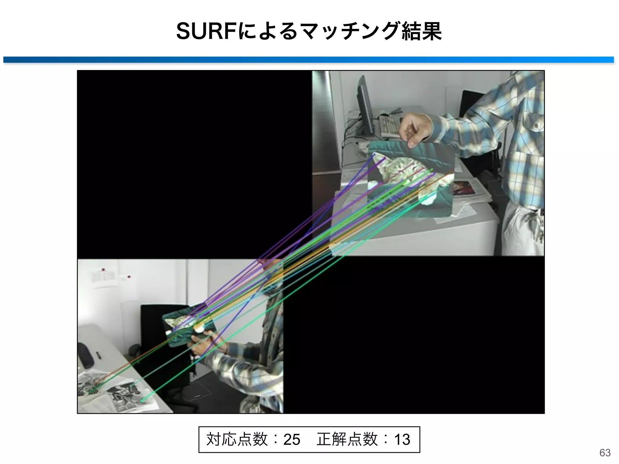 SIFTによるマッチング結果

対応点数：18 正解点数： 5

62

 