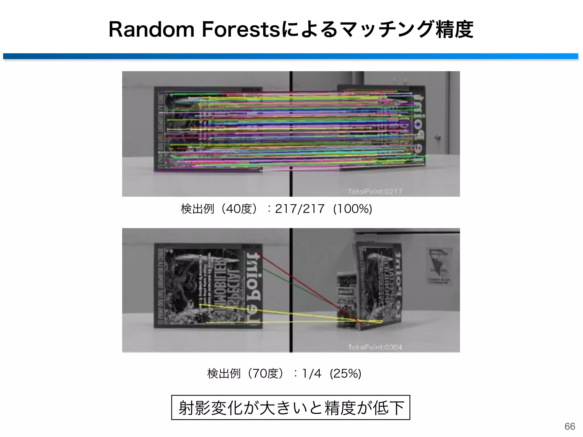 2. 学習を用いたキーポイントマッチングの高速化
- Random Forestsを用いたキーポイントマッチング
- ２段階Random Forestsによる高精度化
- Ferns

65

 