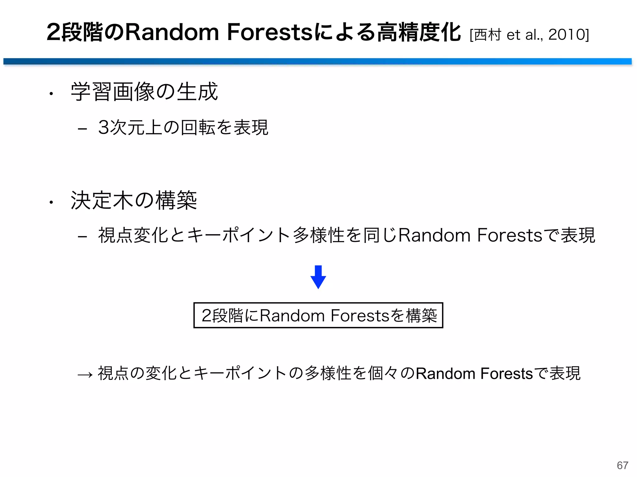 Random Forestsによるマッチング精度

検出例（40度）：217/217 (100%)

検出例（70度）：1/4 (25%)

射影変化が大きいと精度が低下
66

 