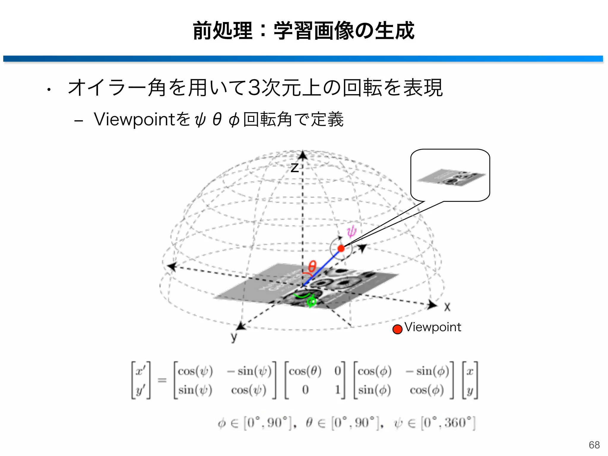 2段階のRandom Forestsによる高精度化

[西村 et al., 2010]

• 学習画像の生成
‒ 3次元上の回転を表現

• 決定木の構築
‒ 視点変化とキーポイント多様性を同じRandom Forestsで表現

2段階にRandom Forestsを構築

→ 視点の変化とキーポイントの多様性を個々のRandom Forestsで表現

67

 
