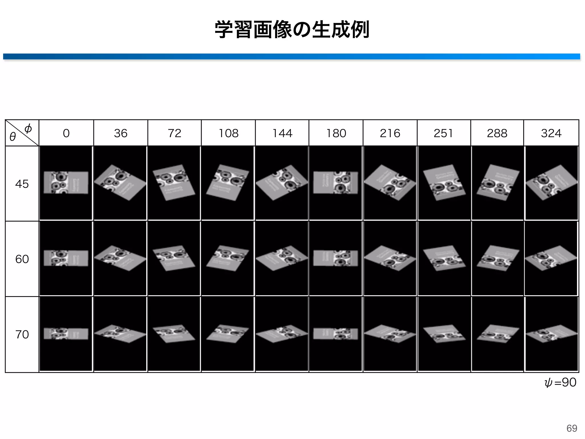 前処理：学習画像の生成
• オイラー角を用いて3次元上の回転を表現
‒ Viewpointをψθφ回転角で定義
z

Viewpoint

68

 