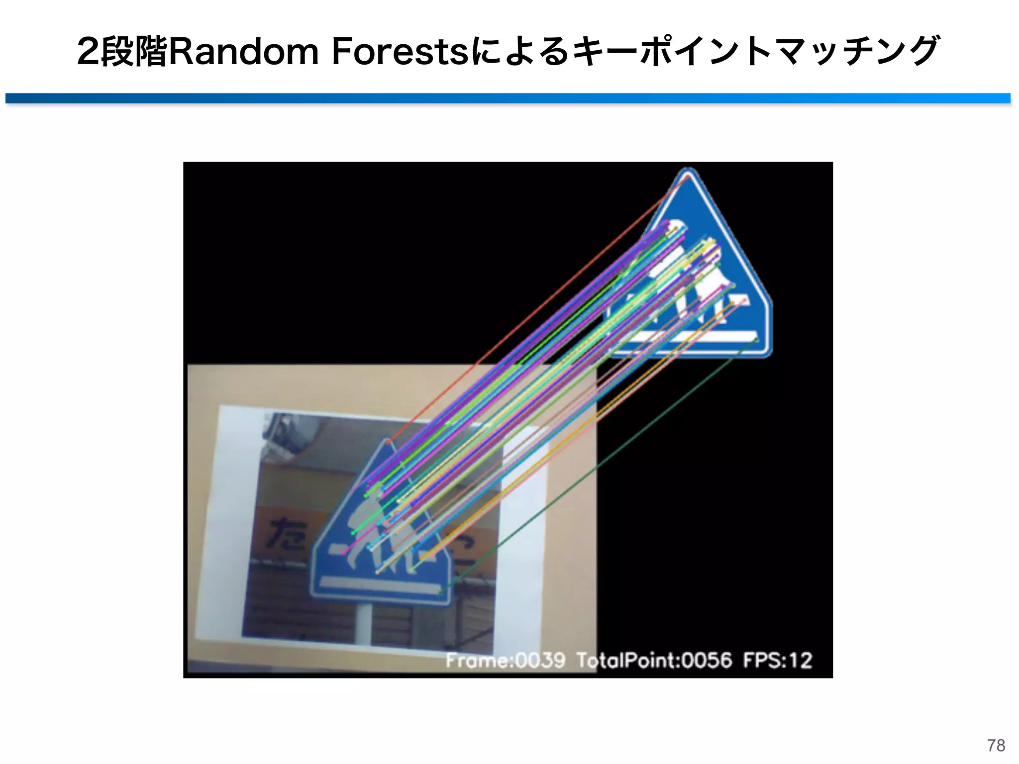 キーポイントマッチング手法の比較

100

2段階RTs

ASIFT

マッチング精度 [%]

95
90
85

RFs
RTs

SURF
80

SIFT

75
70
10

100

1000

10000

100000

処理時間 [ms]

キーポイントマッチング(全探索)を決定木分類の問題として解く
→高性能化と高速化を同時に実現
77

 
