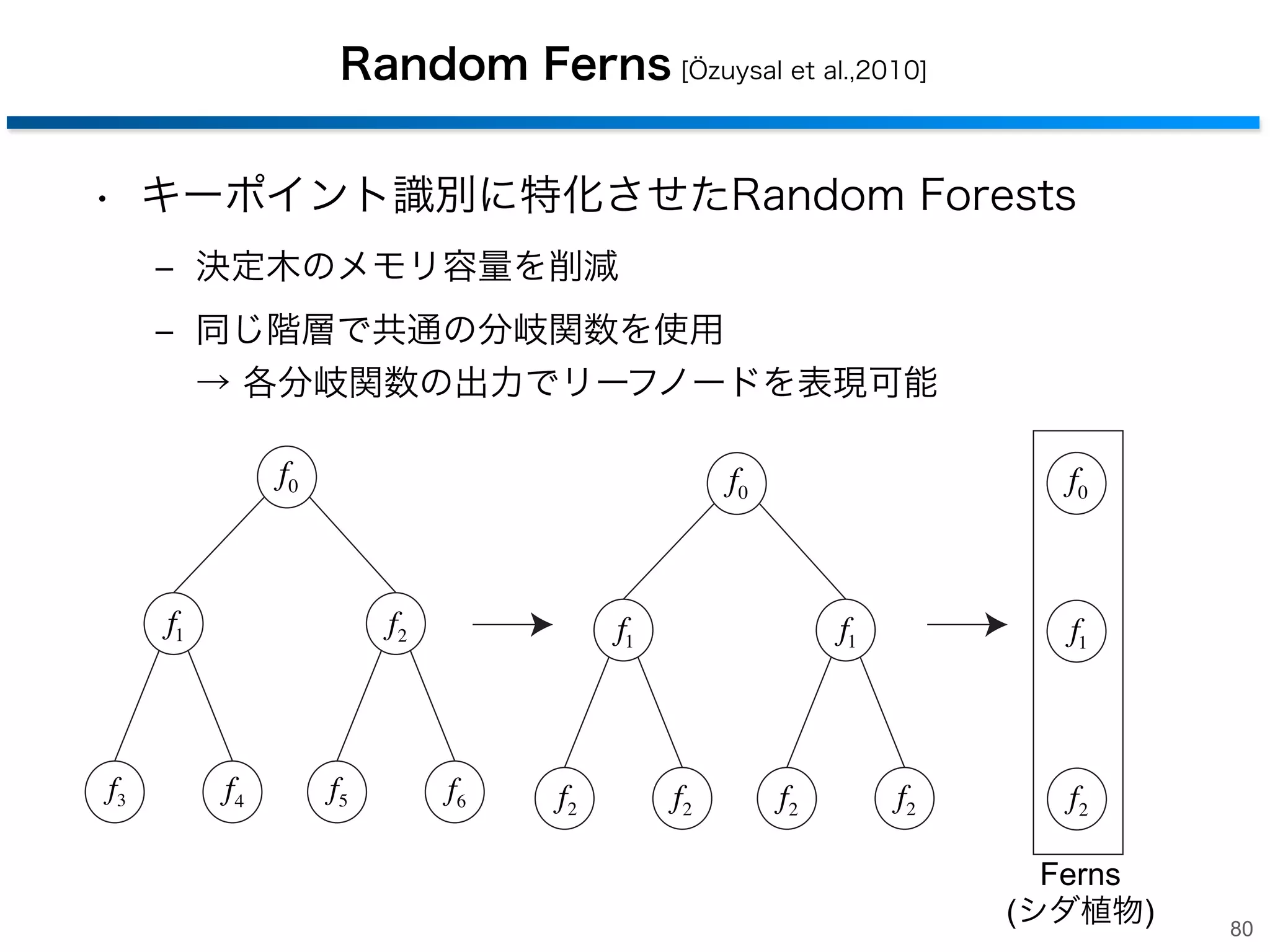 2. 学習を用いたキーポイントマッチングの高速化
- Random Forestsを用いたキーポイントマッチング
- ２段階Random Forestsによる高精度化
- Ferns

79

 