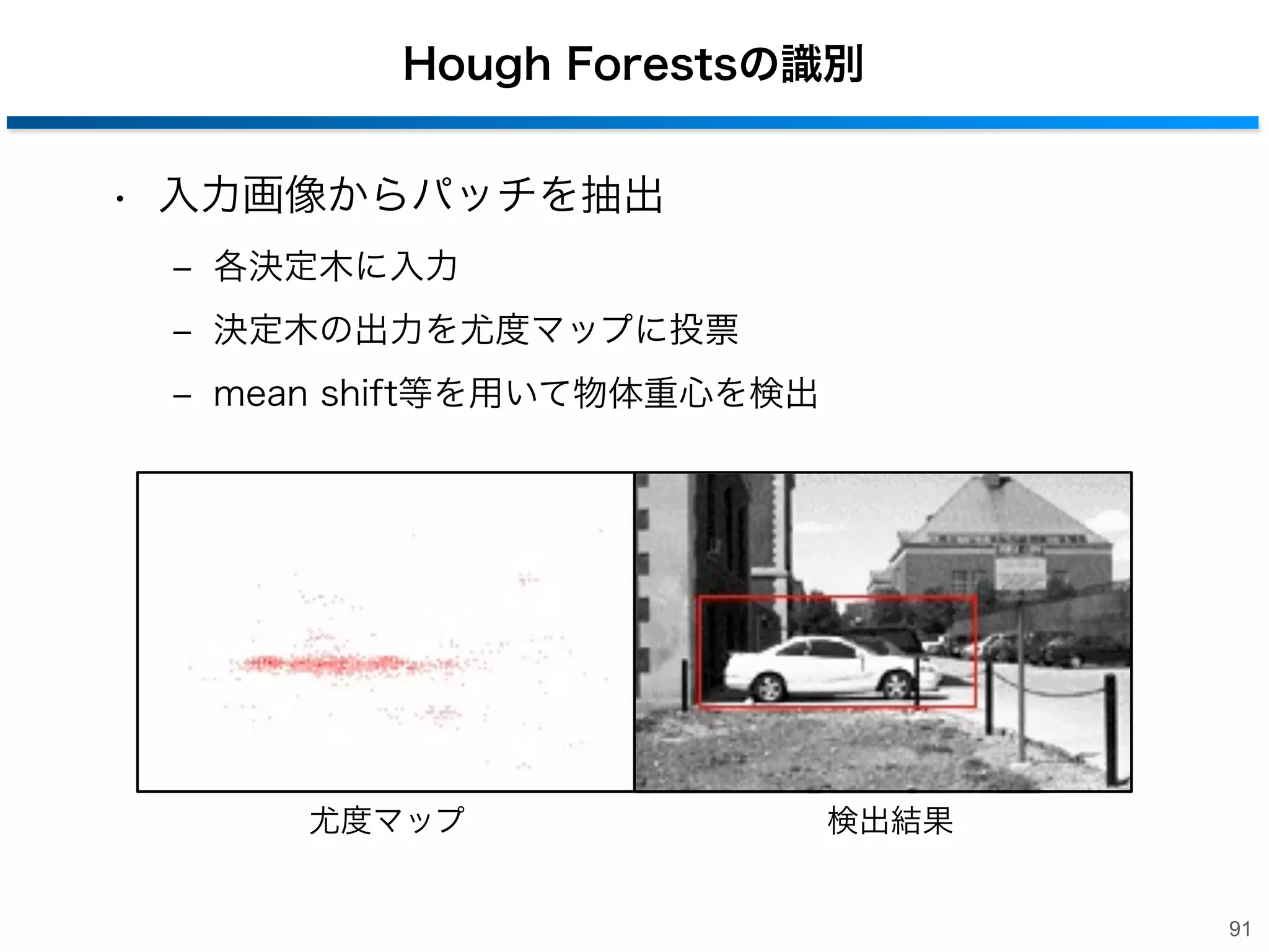 末端ノードの作成
• 末端ノードに保存される情報
‒ クラス確率 CL
‒ オフセットベクトル d
到達したパッチ

50

0

P

-50
-75

N

クラス確率

CL

物体中心

・
・
・
・
0

75

オフセットベクトル
90

 