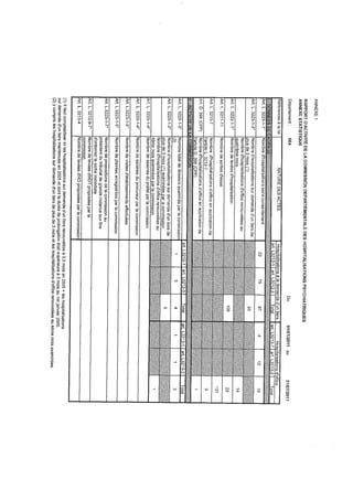 04 rapport activité cdsp 2011